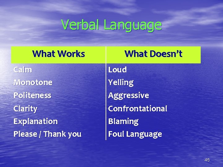 Verbal Language What Works What Doesn’t Calm Monotone Loud Yelling Politeness Aggressive Clarity Explanation