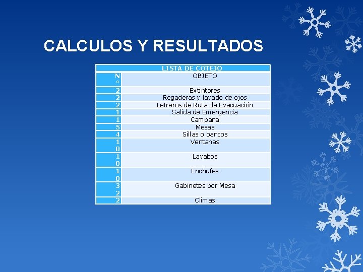 CALCULOS Y RESULTADOS N ° 2 2 2 1 1 5 4 1 0