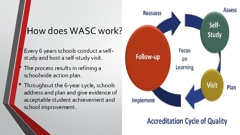 How does WASC work? • Every 6 years schools conduct a selfstudy and host