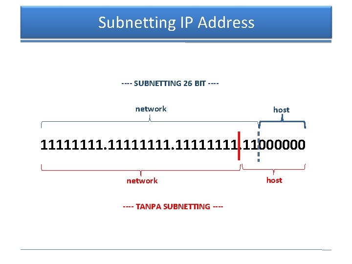 Subnetting IP Address ---- SUBNETTING 26 BIT ---network host 11111111. 11000000 network ---- TANPA