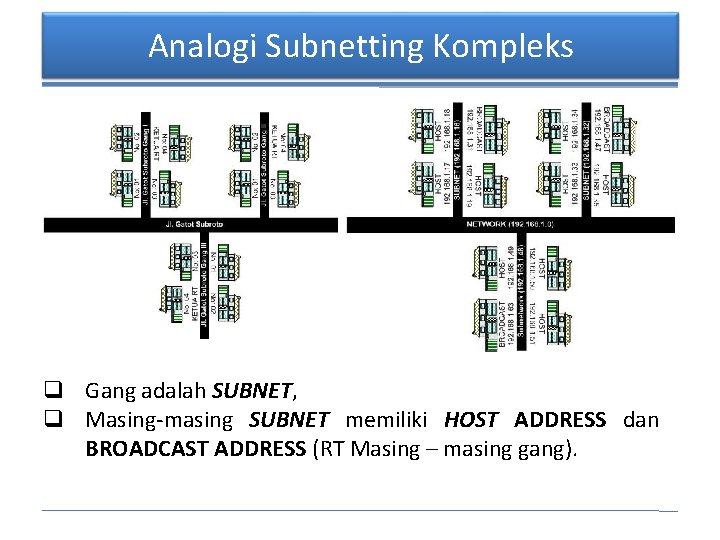 Analogi Subnetting Kompleks q Gang adalah SUBNET, q Masing-masing SUBNET memiliki HOST ADDRESS dan