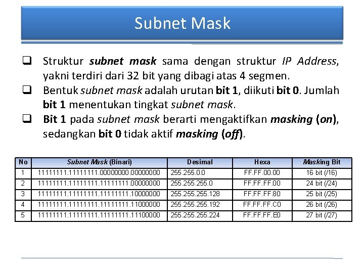 Subnet Mask q Struktur subnet mask sama dengan struktur IP Address, yakni terdiri dari