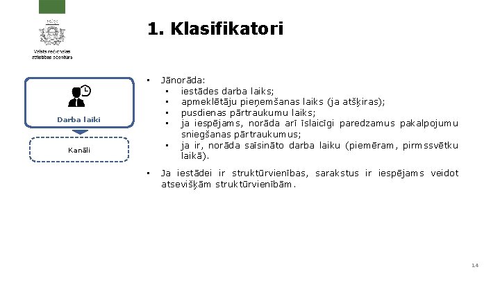 1. Klasifikatori • Jānorāda: • iestādes darba laiks; • apmeklētāju pieņemšanas laiks (ja atšķiras);