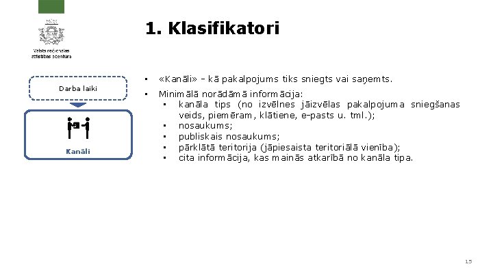 1. Klasifikatori Darba laiki Kanāli • «Kanāli» - kā pakalpojums tiks sniegts vai saņemts.