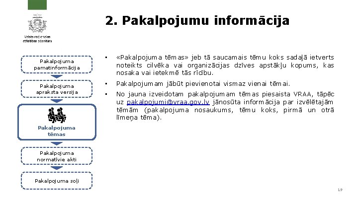 2. Pakalpojumu informācija Pakalpojuma pamatinformācija Pakalpojuma apraksta versija • «Pakalpojuma tēmas» jeb tā saucamais