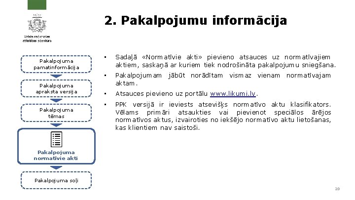 2. Pakalpojumu informācija Pakalpojuma pamatinformācija Pakalpojuma apraksta versija Pakalpojuma tēmas • Sadaļā «Normatīvie akti»