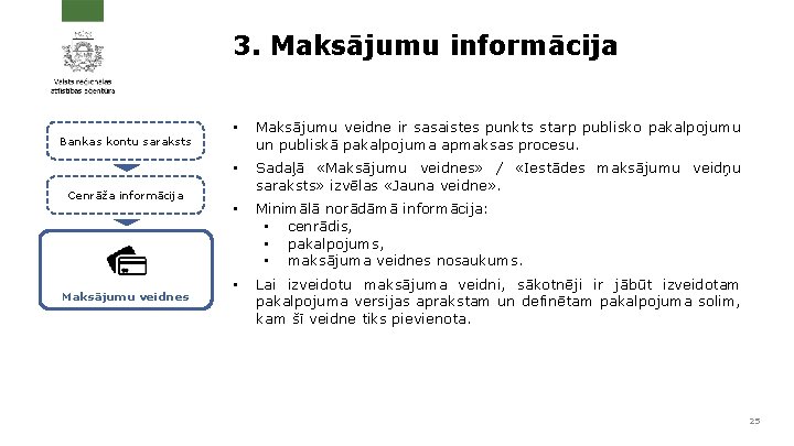 3. Maksājumu informācija Bankas kontu saraksts Cenrāža informācija Maksājumu veidnes • Maksājumu veidne ir