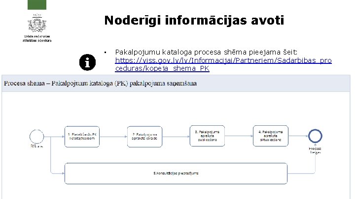 Noderīgi informācijas avoti • Pakalpojumu kataloga procesa shēma pieejama šeit: https: //viss. gov. lv/lv/Informacijai/Partneriem/Sadarbibas_pro