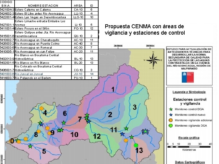 CODIGO B. N. A. NOMBRE ESTACION 5421004 -3 Estero Catemu en Catemu 5424002 -3