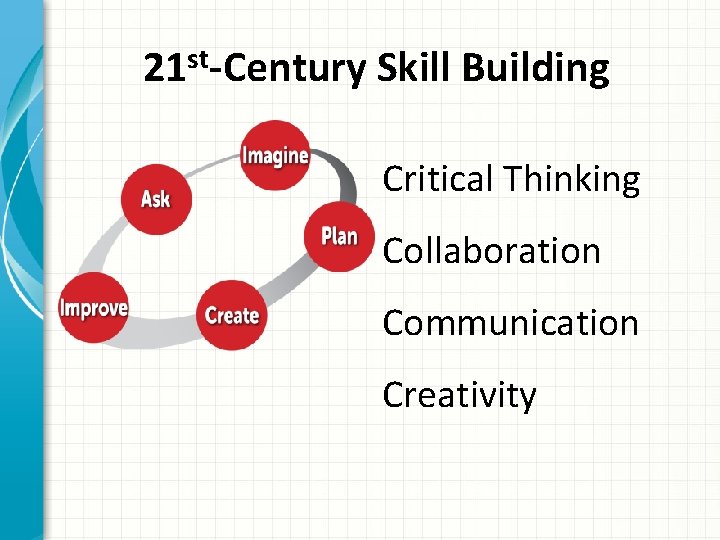 st 21 -Century Skill Building Critical Thinking Collaboration Communication Creativity 