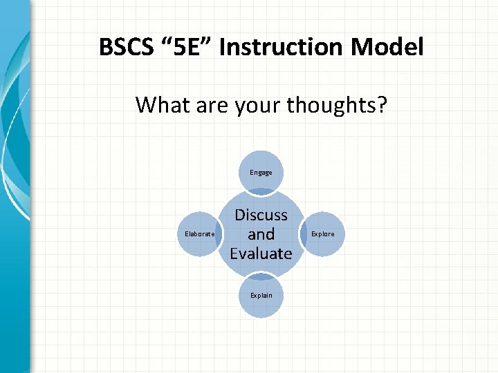 BSCS “ 5 E” Instruction Model What are your thoughts? Engage Elaborate Discuss and