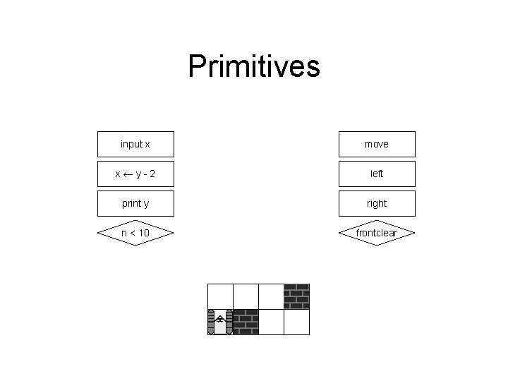 Primitives input x move x y-2 left print y right n < 10 frontclear