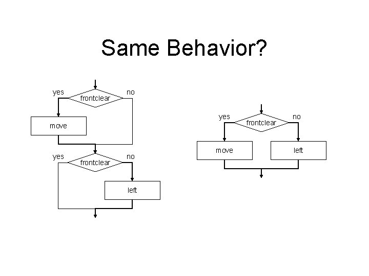 Same Behavior? yes frontclear no yes move yes frontclear no left move frontclear no