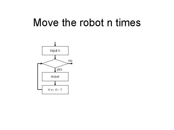 Move the robot n times input n no yes move n n-1 
