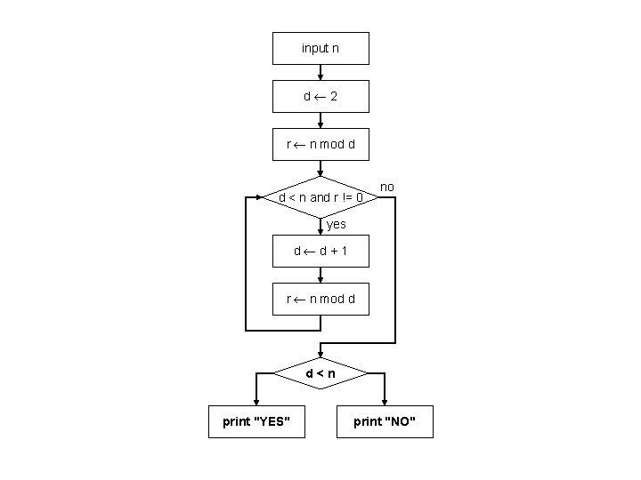 input n d 2 r n mod d d < n and r !=