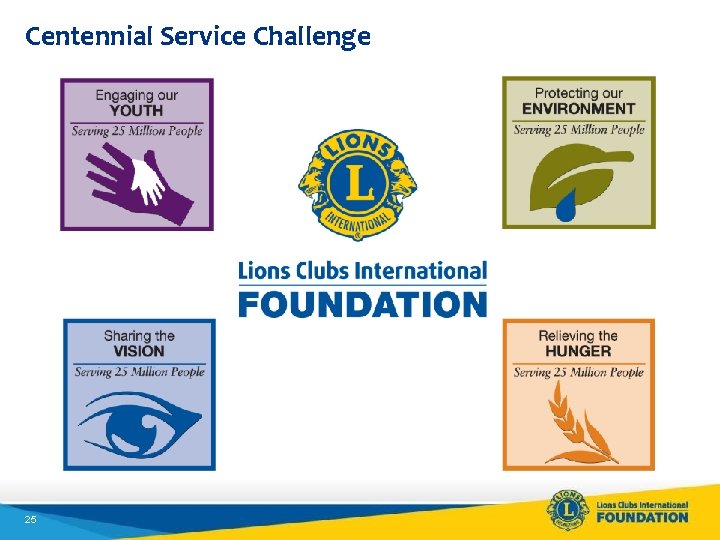 Centennial Service Challenge 25 