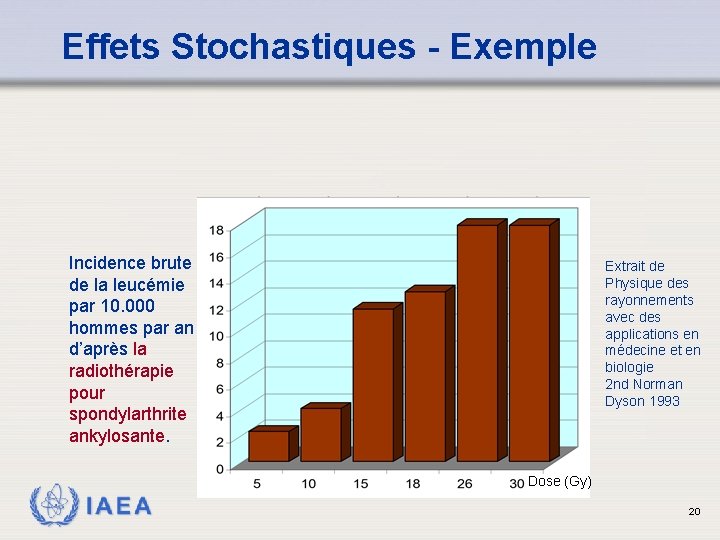 Effets Stochastiques - Exemple Incidence brute de la leucémie par 10. 000 hommes par