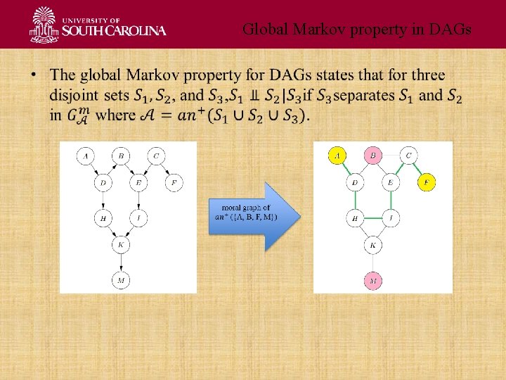 Global Markov property in DAGs • 