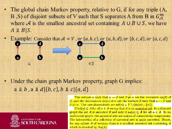  • c d a b G Global Markov property in chain graphs 
