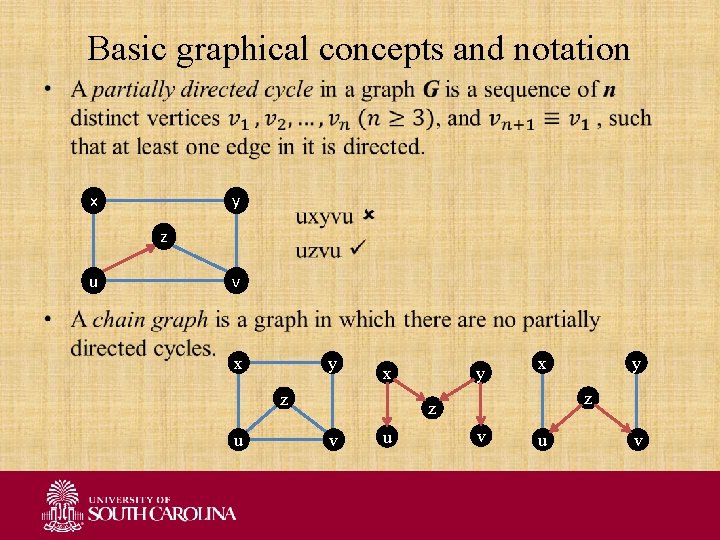 Basic graphical concepts and notation • x y z u v x y x