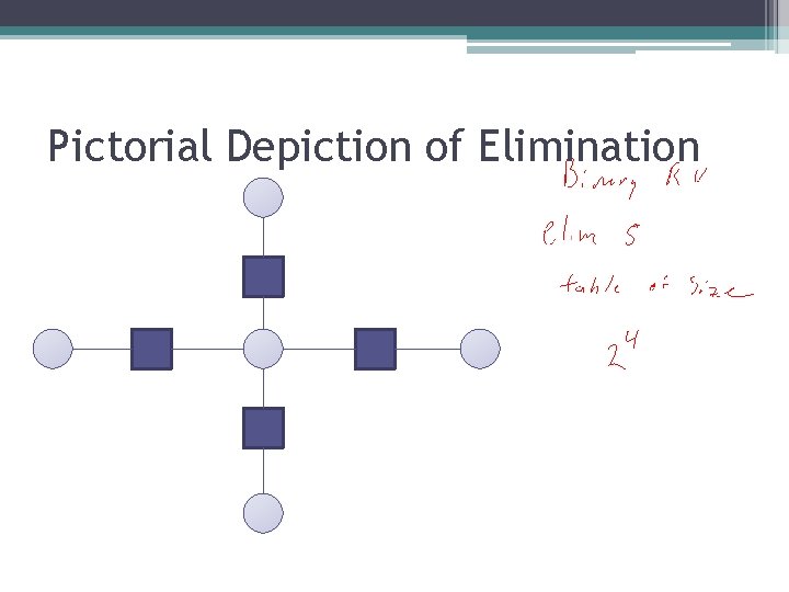 Pictorial Depiction of Elimination 