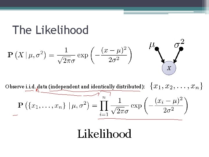 The Likelihood X Observe i. i. d. data (independent and identically distributed): Likelihood 