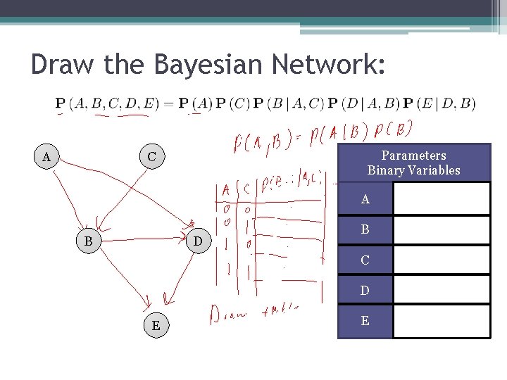 Draw the Bayesian Network: A Parameters Binary Variables C A B D B C