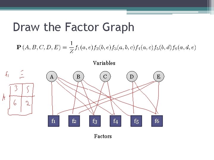 Draw the Factor Graph Variables A f 1 B f 2 C f 3