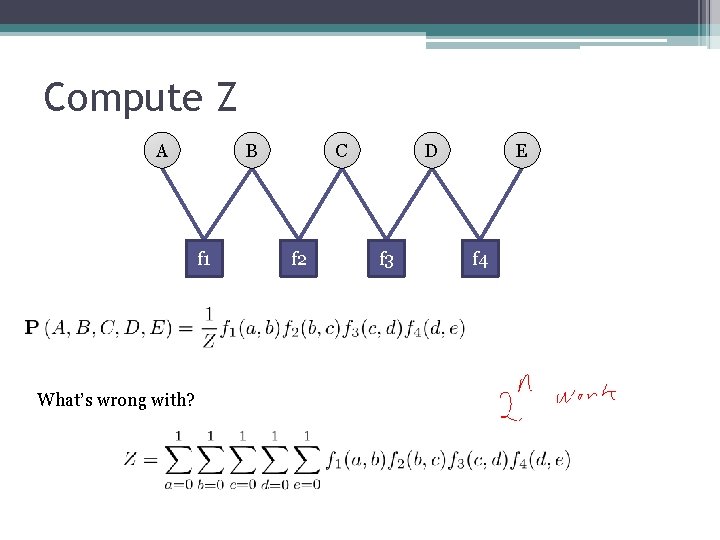 Compute Z A B f 1 What’s wrong with? C f 2 D f