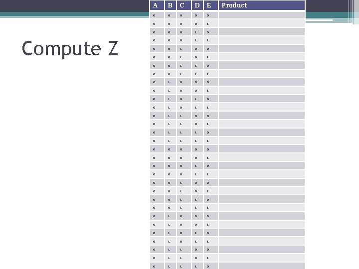 Compute Z A B C D E 0 0 0 0 0 1 1