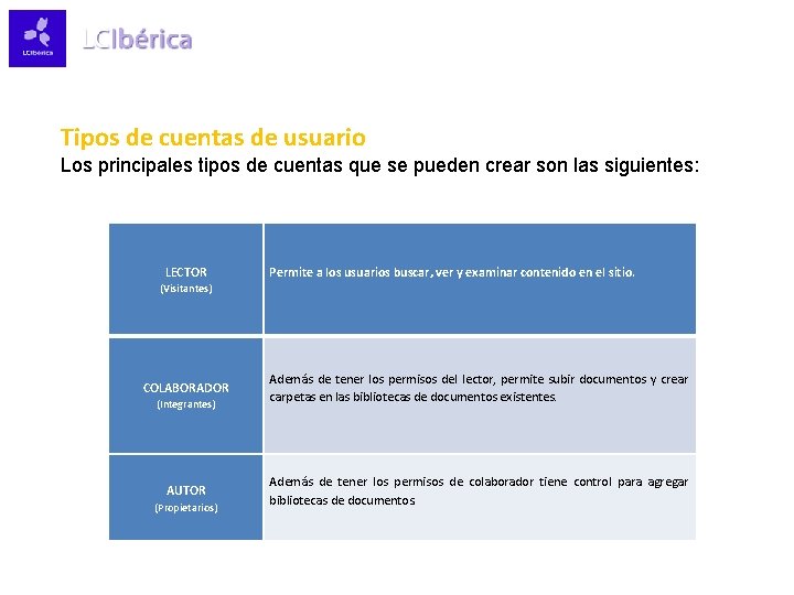 Tipos de cuentas de usuario Los principales tipos de cuentas que se pueden crear