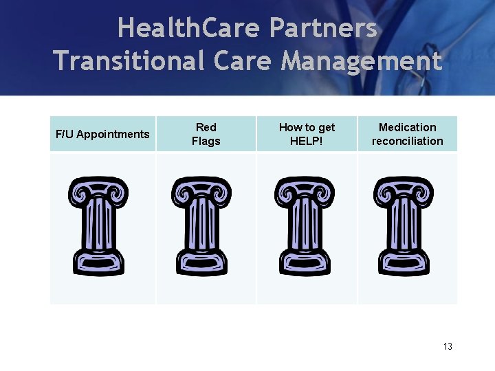 Health. Care Partners Transitional Care Management F/U Appointments Red Flags How to get HELP!