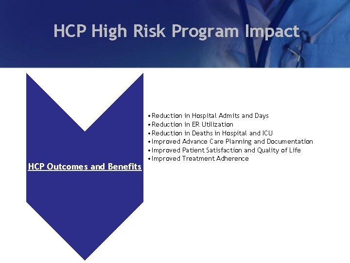 HCP High Risk Program Impact HCP Outcomes and Benefits • Reduction in Hospital Admits