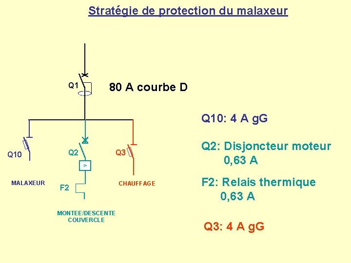 Stratégie de protection du malaxeur 80 A courbe D Q 10: 4 A g.