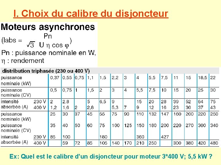 I. Choix du calibre du disjoncteur Ex: Quel est le calibre d’un disjoncteur pour