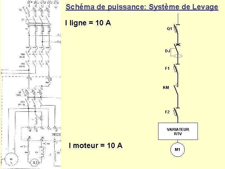Schéma de puissance: Système de Levage I ligne = 10 A Q 1 DJ