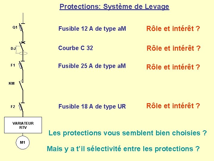 Protections: Système de Levage Fusible 12 A de type a. M Rôle et intérêt