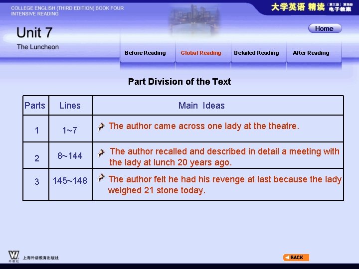 Before Reading Global Reading Detailed Reading After Reading Part Division of the Text Parts