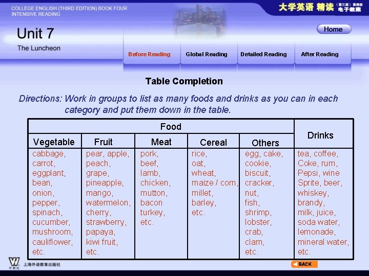 Before Reading Global Reading Detailed Reading After Reading Table Completion Directions: Work in groups