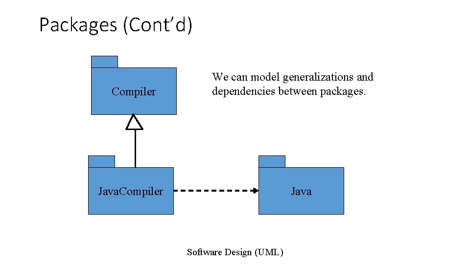 Packages (Cont’d) Compiler We can model generalizations and dependencies between packages. Java. Compiler Java