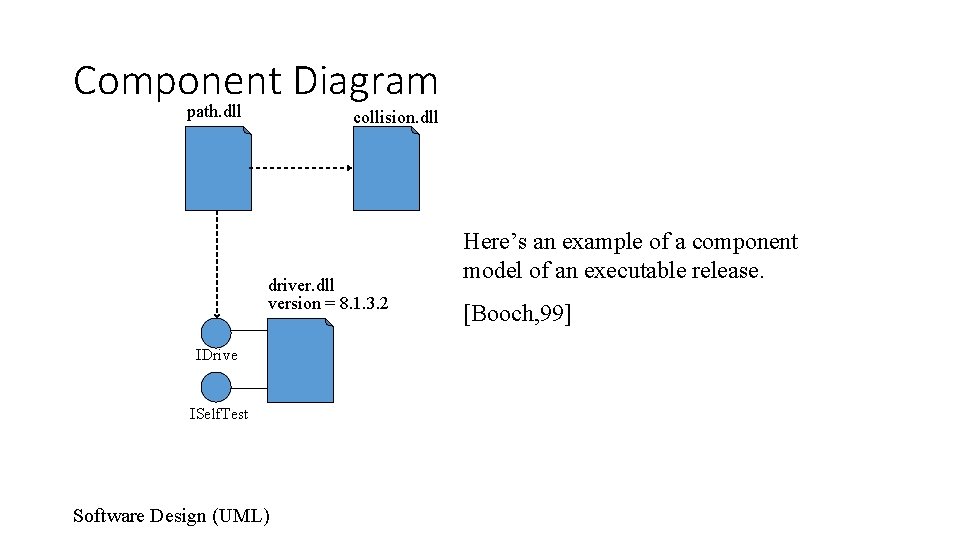 Component Diagram path. dll collision. dll driver. dll version = 8. 1. 3. 2