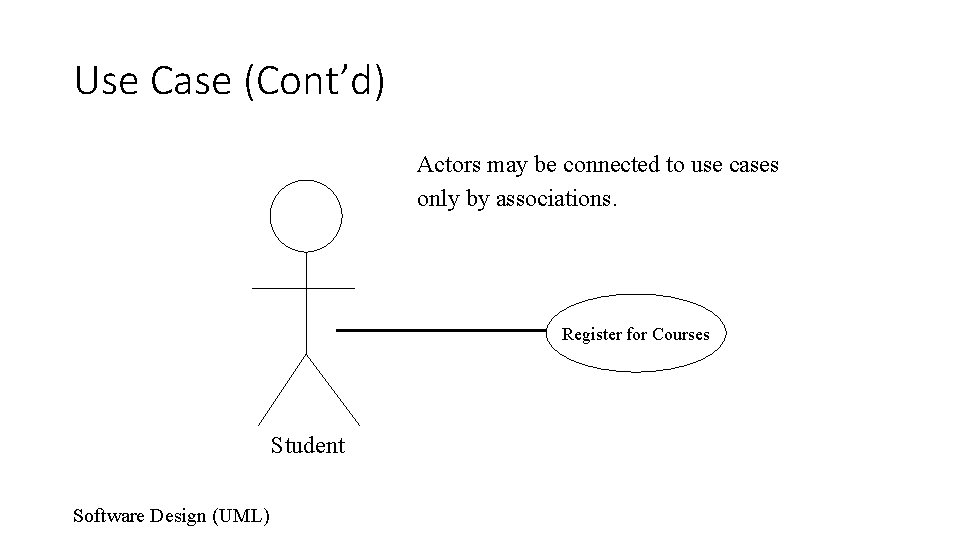 Use Case (Cont’d) Actors may be connected to use cases only by associations. Register