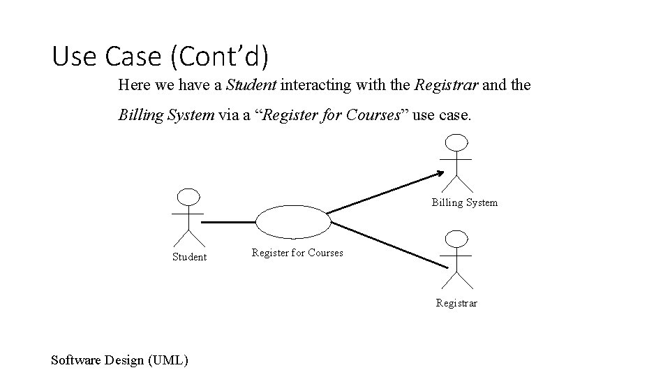 Use Case (Cont’d) Here we have a Student interacting with the Registrar and the