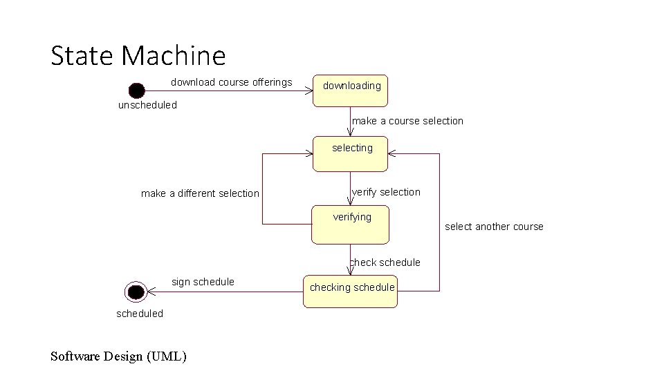 State Machine download course offerings downloading unscheduled make a course selection selecting make a