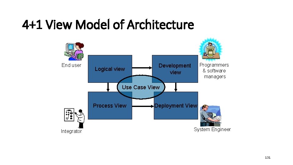 4+1 View Model of Architecture End user Logical view Programmers & software managers Development