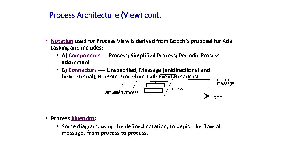 Process Architecture (View) cont. • Notation used for Process View is derived from Booch’s
