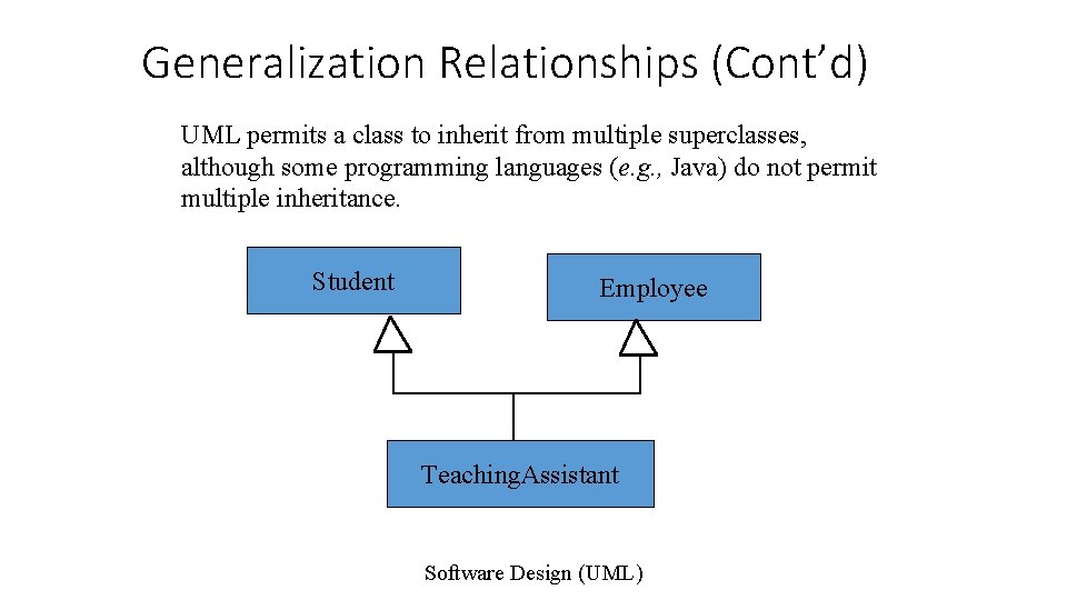 Generalization Relationships (Cont’d) UML permits a class to inherit from multiple superclasses, although some