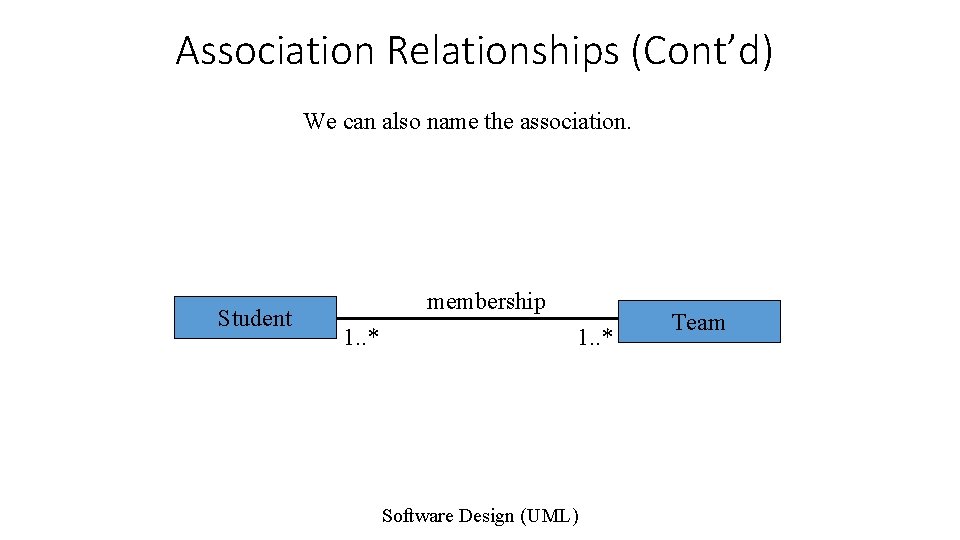 Association Relationships (Cont’d) We can also name the association. Student membership 1. . *