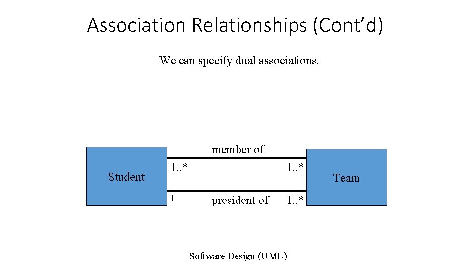 Association Relationships (Cont’d) We can specify dual associations. member of Student 1. . *