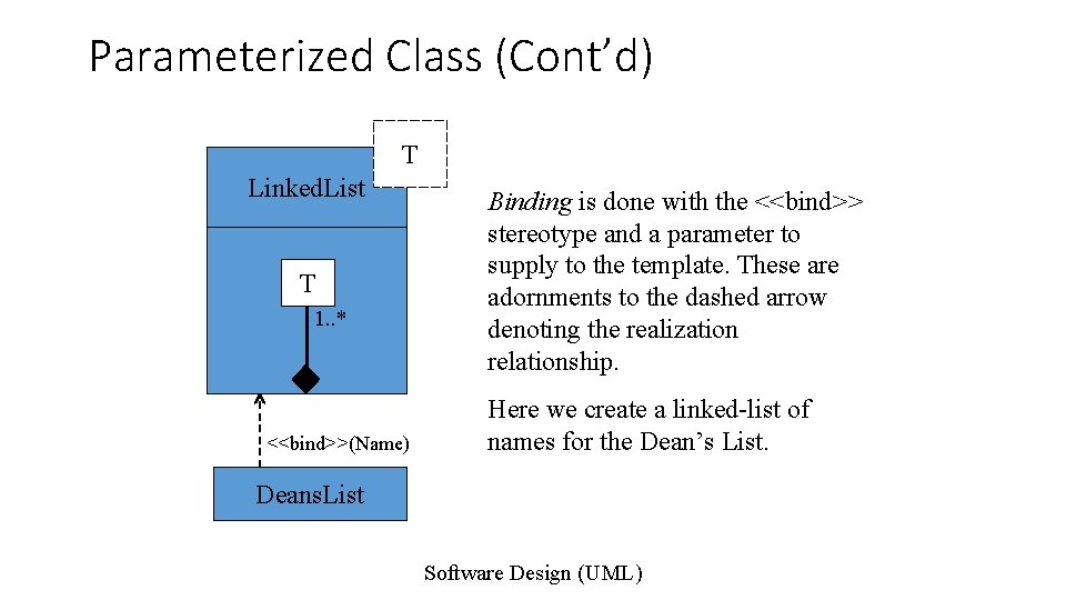 Parameterized Class (Cont’d) T Linked. List T 1. . * <<bind>>(Name) Binding is done